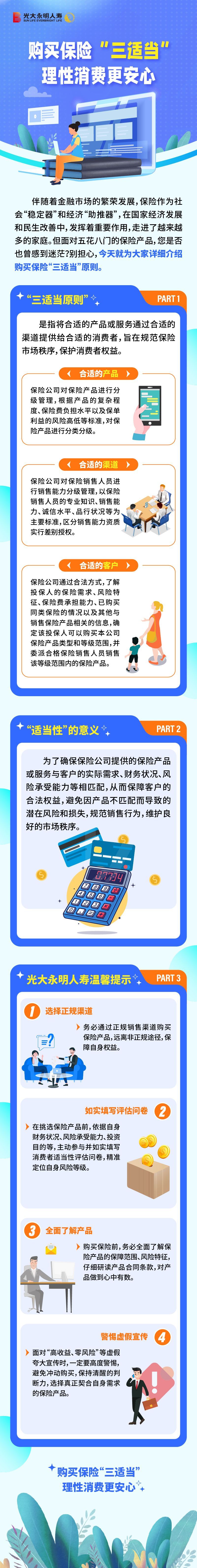 5·15全國投資者保護(hù)宣傳日丨購買保險“三適當(dāng)”，理性消費(fèi)更安心