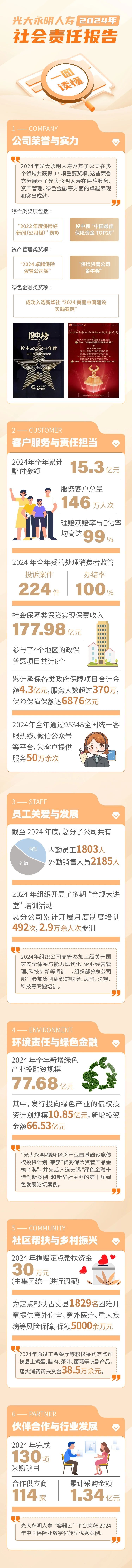 文章圖片