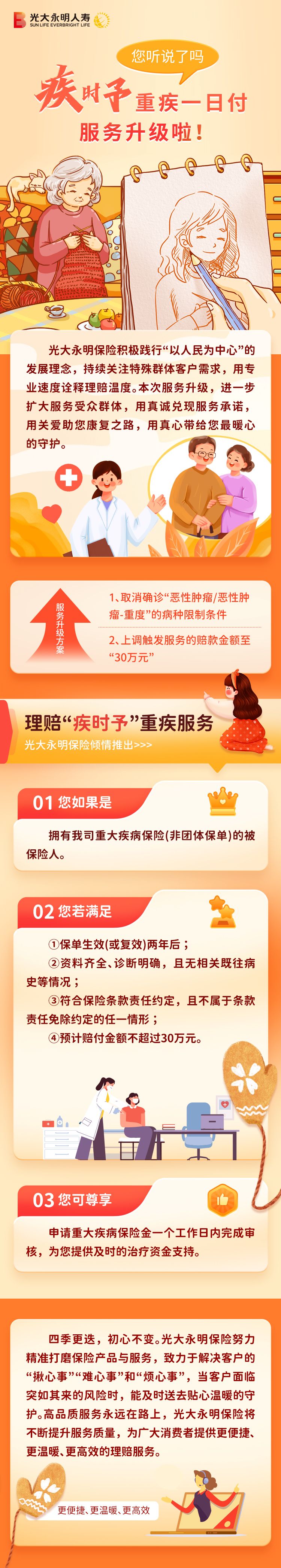 疾時予服務(wù)升級-終稿2.0