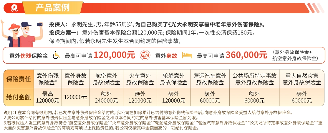 利益演示