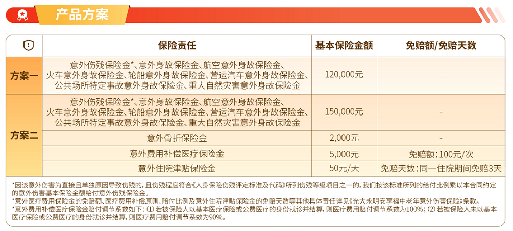 產(chǎn)品方案